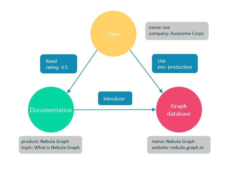 what-is-a-graph-database.png